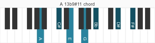 Piano voicing of chord A 13b9#11